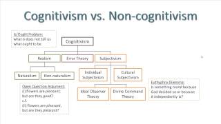 Meta-ethics