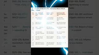 SOLANA Forecast for July 19, 2025