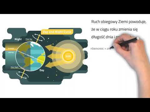 Ruch obiegowy Ziemi