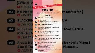 Download lagu Top 10 s of 2022 | YouTube Malaysia mp3