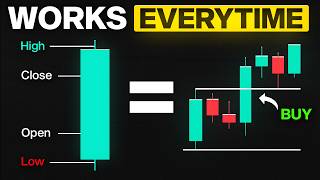 The ‘ONE CANDLE’ Trading Strategy That Made Me $94,357 Last Month