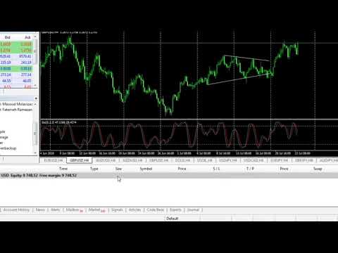 Video Fast Position Copier Sender Tool