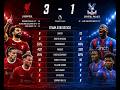 2025 26 Arsenal Vs Manchester City League Cup Final 1 Footballhighlights