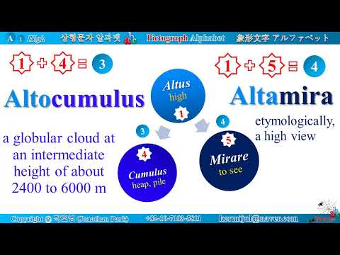 《A-014》 Pictograph Alphabet, A-High-01, Altocumulus, Altamira, 象形文字 アルファベット, 상형문자 알파벳, 설형문자, 영어 어원