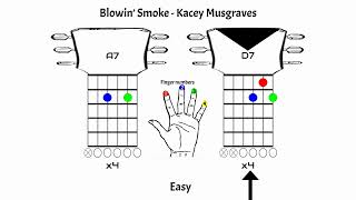 Blowin' Smoke - Kacey Musgraves (easy with full count)