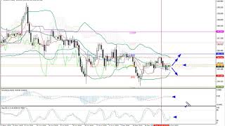 Weekly Forex forecast 19.10-23.10.20: EUR/USD, GBP/USD, USD/JPY, AUD/USD, Gold