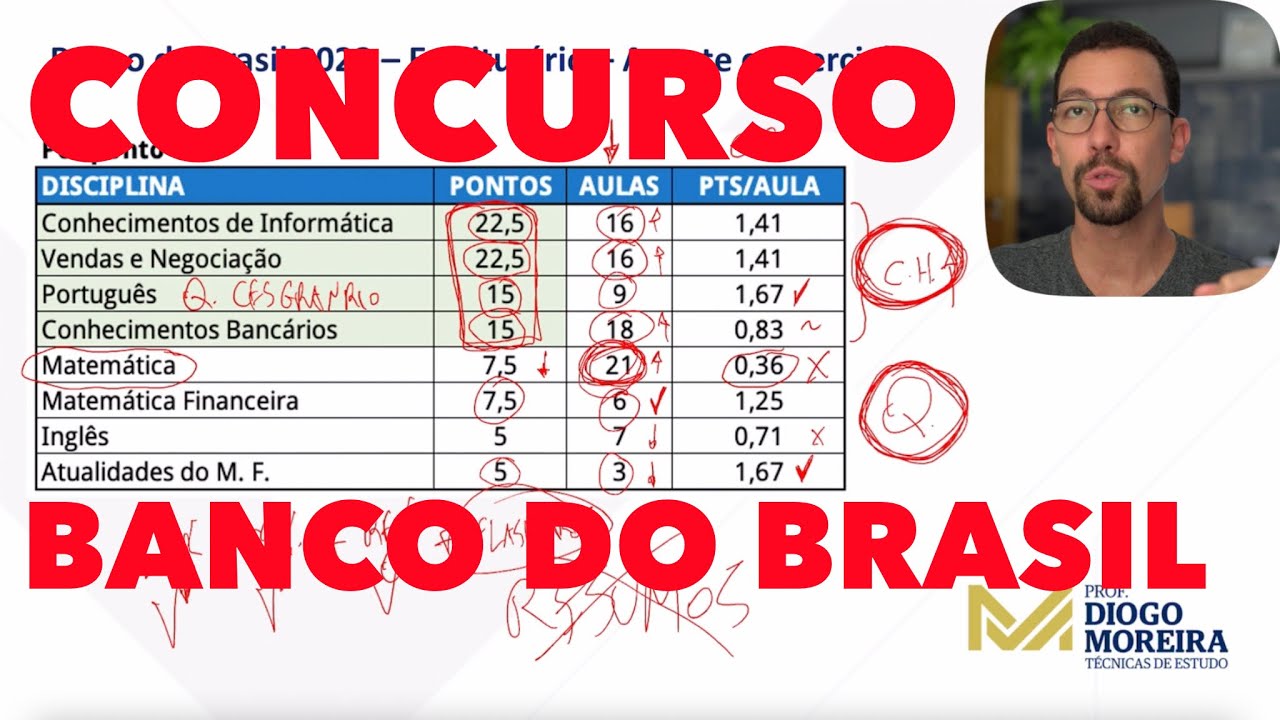 Concurso Banco do Brasil 2022 - Analise do edital e dicas de estudo!