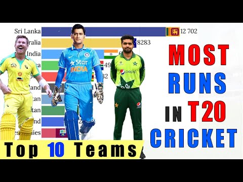 Top 10 Teams with Most Runs in T20 Cricket History