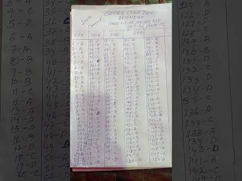 sotet exam unofficial asnwer key paper 2 set c