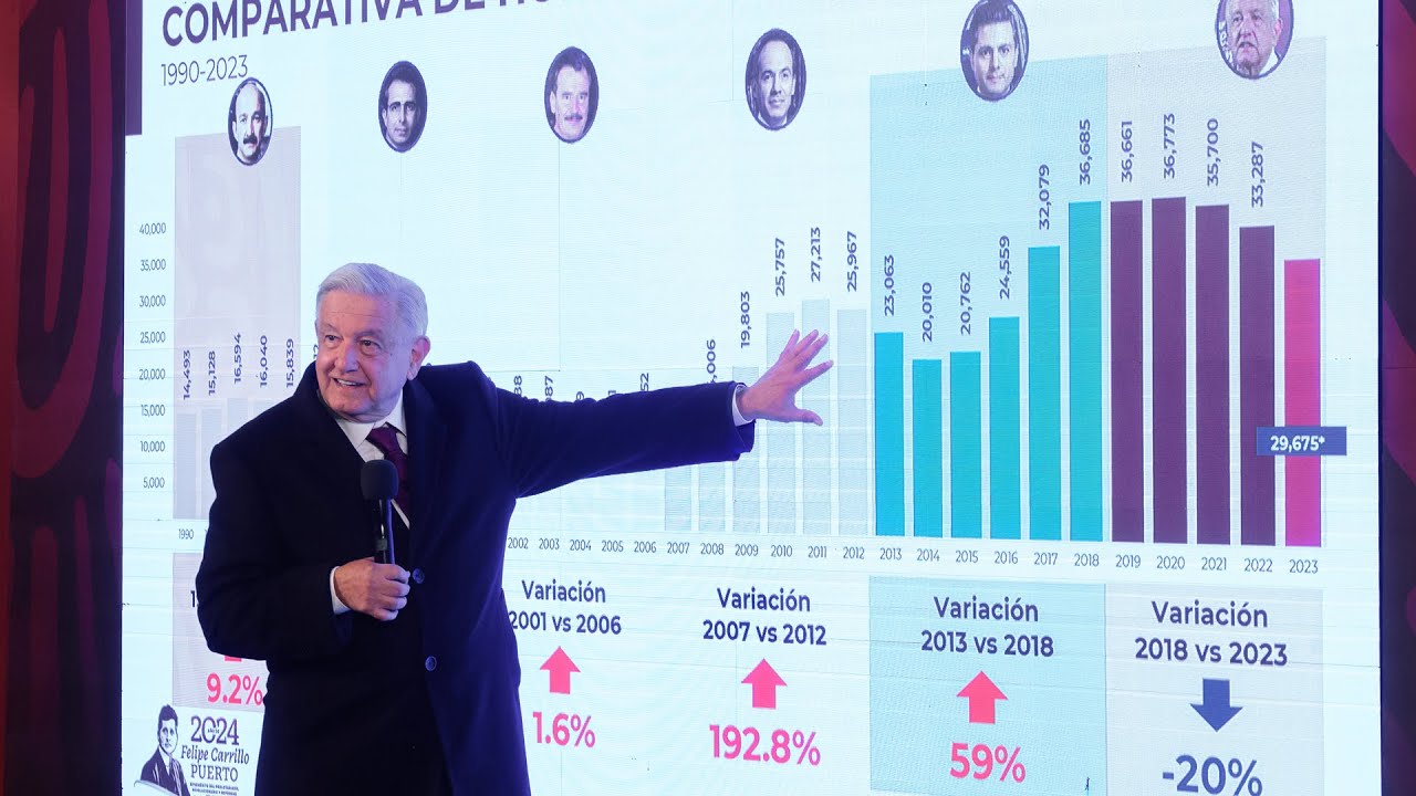 Mañanera de AMLO del 29 de enero de 2024