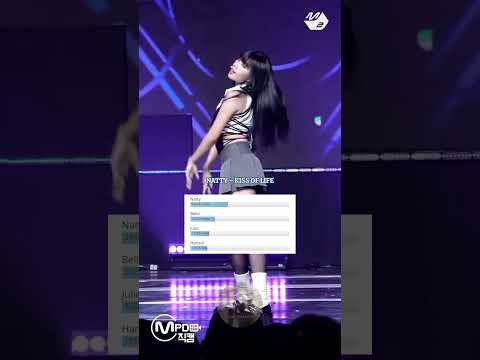 Most Bias Kpop Idols Of Each 5th Generation Kpop Groups