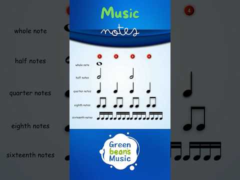 Music Notes | Note Values | Green Bean's Music
