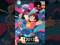 Cartoon Network Series Edit