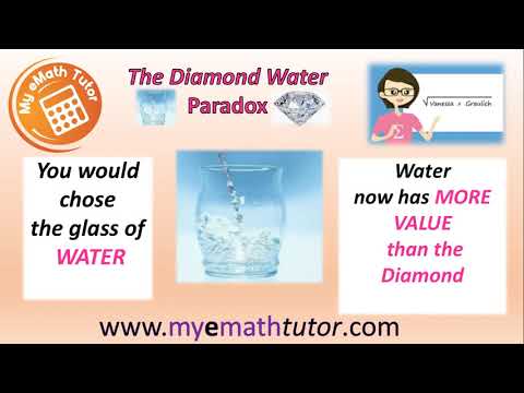 The Paradox Of Value