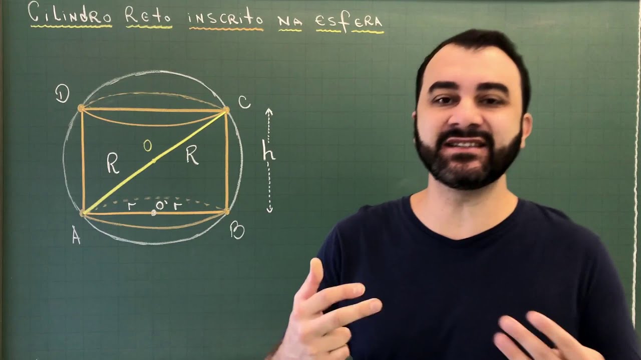 Cilindro reto inscrito na esfera
