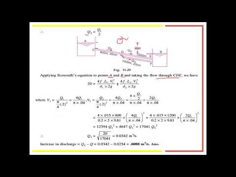JNTUK II 1 CIVIL FM UNIT 3 PART 45
