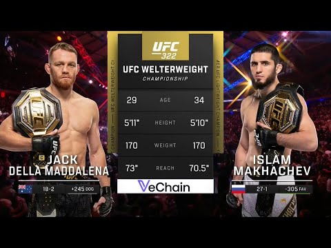 Ислам Махачев vs Джек Делла Маддалена | Полный бой