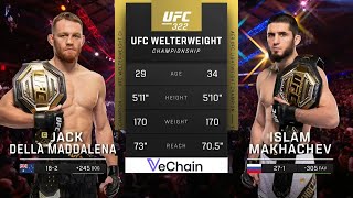 Ислам Махачев vs Джек Делла Маддалена | Полный бой