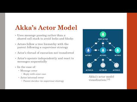 Dining Philosphers in Java 11 (Akka)