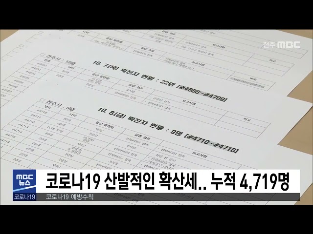 코로나19 산발적인 확산세.. 누적 4,719명