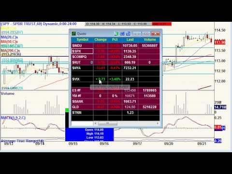 SPY Intraday Technical Analysis Sept. 21, 10