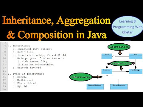 Inheritance In Java Types Of Inheritance Aggregation In Java Composition In Java