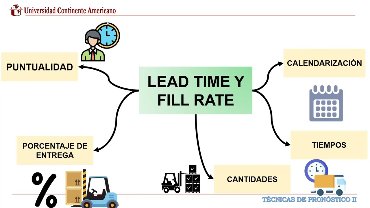 Actividad de aprendizaje Lead time y Fill Rate