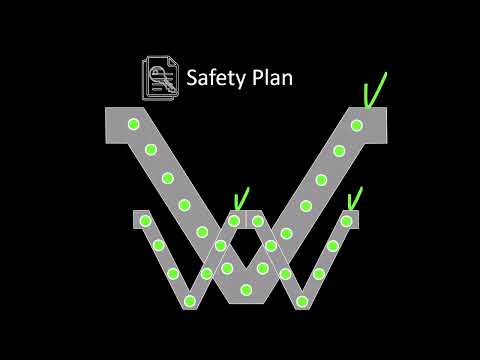Safety Plan — ISO 26262 Simulink training