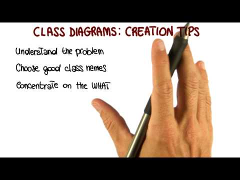 Class Diagram Creation Tips Georgia Tech Software Development Process