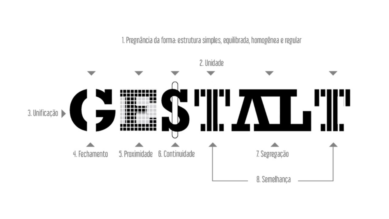 GESTALT -  E SEUS 7 PRINCIPIOS !