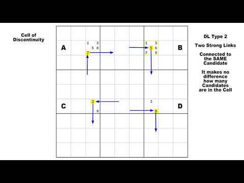 Discontinuous Loops Overview / Sudoku Tutorial #41