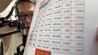 唐哥財經報