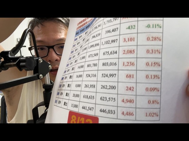 唐哥財經報