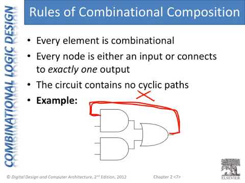 CpE100 1002 Module4 - Boolean Equations