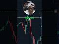 My Secret Trading Strategy I Trade Right After The Open