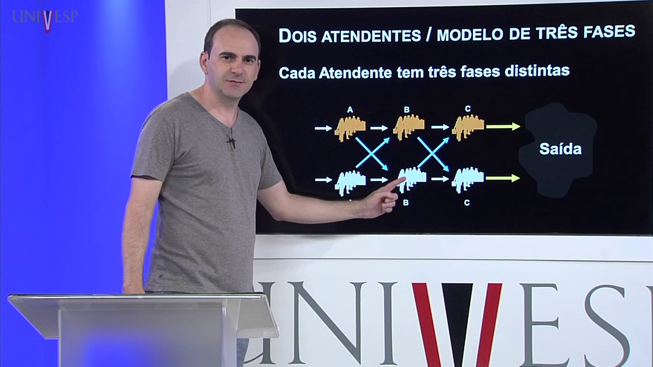 Pesquisa Operacional II - Aula 23 - Configuração de sistemas de filas - Parte II