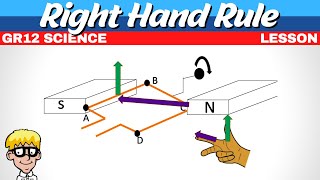 Right Hand Rule Electrodynamics Grade 12