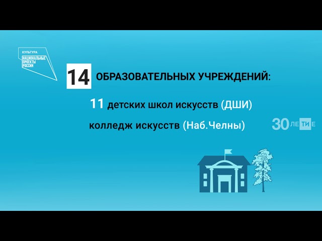 По нацпроекту «Культура» школы искусств РТ получат инструменты на 106 млн рублей