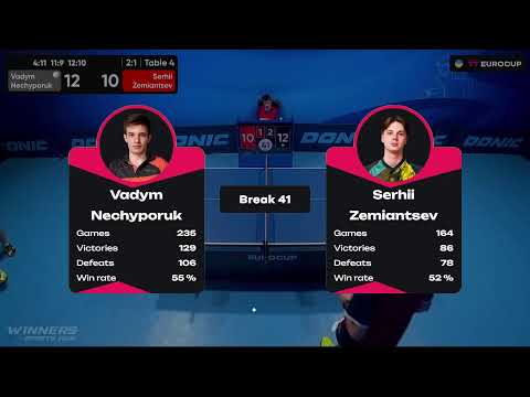 17:35 Vadym Nechyporuk - Serhii Zemiantsev 03.09.2023 TT Euro.Cup Ukraine  Star. Table 4