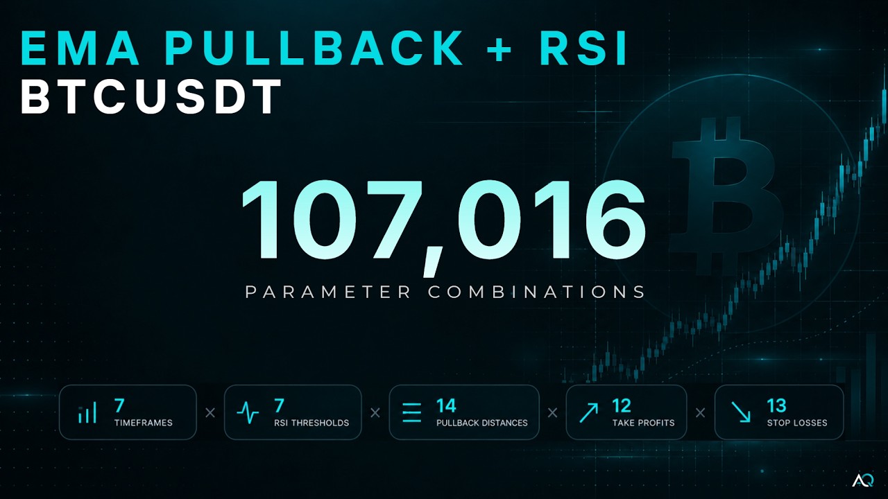 EMA Pullback and RSI research walkthrough