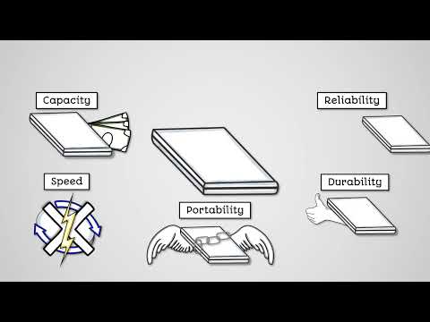 Secondary Storage part 1 - AQA GCSE Computer Science