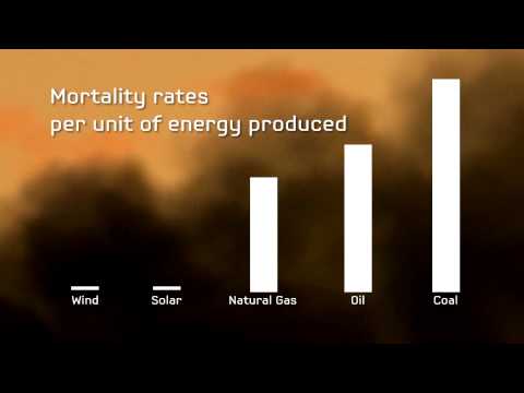 Health Impact of Clean Energy