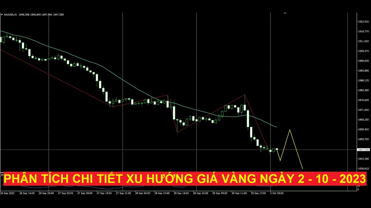 VIDEO phân tích xu hướng giá vàng ngày 2 - 10 - 2023