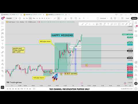 🔴 XAU/USD Live trading 551 / 27.02.2026  #xauusd #trading #crypto #updownfx #nfp #forex #gold #cpi