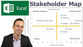 How to Make a Stakeholder Map in Excel | Impact Over Influence | Change Management Tools