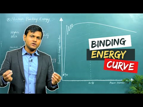 What is Nuclear Binding Energy? (and BE per nucleon curve)