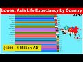 Lowest Asia Life Expectancy By Country 1800 1 Million AD