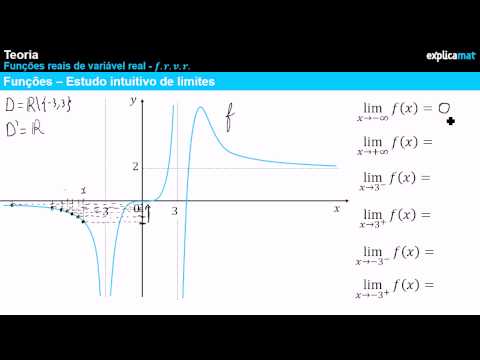 Introdução Limites - Noção Intuitiva