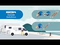 Laissez toujours la bouteille de gaz ouverte + gaz pendant le trajet - Caramatic SafeDrive avec capteur de collision de GOK