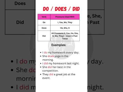 ✅ Do, Does, Did | Correct Usage with Pronouns in English Grammar